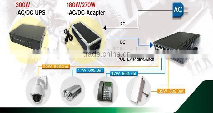 MITS Gigabit 3 port POE Switch, PoE Extender, IEEE802.3 - for Wireless Lan AP, Network Camera, & VOIP Phone