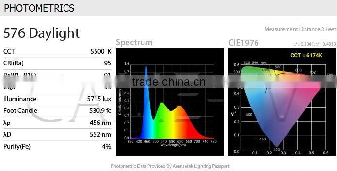 CAME-TV 576D Daylight LED Video Panel light Film Studio light kits (4 Piece Set)