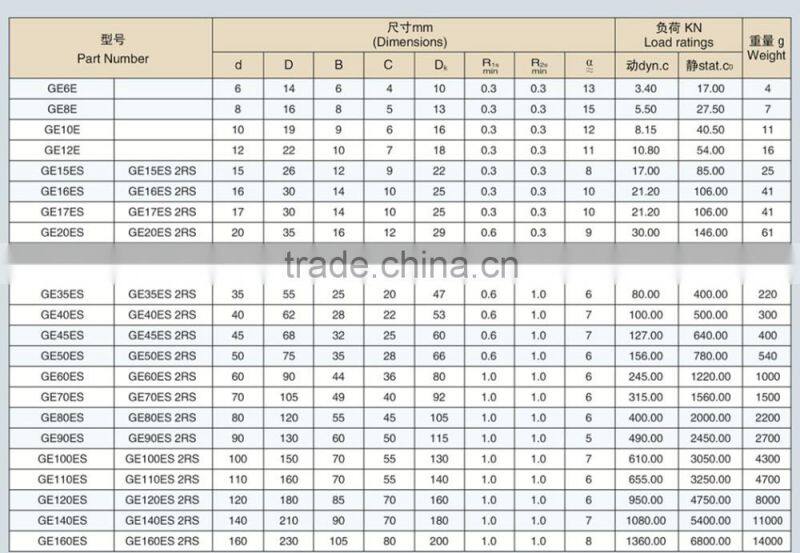 Good performance Radial Spherical Plain Bearing GEG90ES