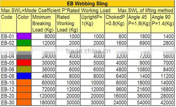 Flat webbing sling EB polyester web sling