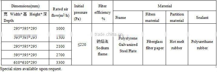 High efficiency air filter used in clean room