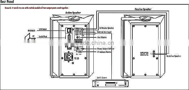 PA System IP Network Active Loudspeaker