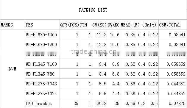 DLC ETL High lumen 300W led parking garage luminaires for car dealership