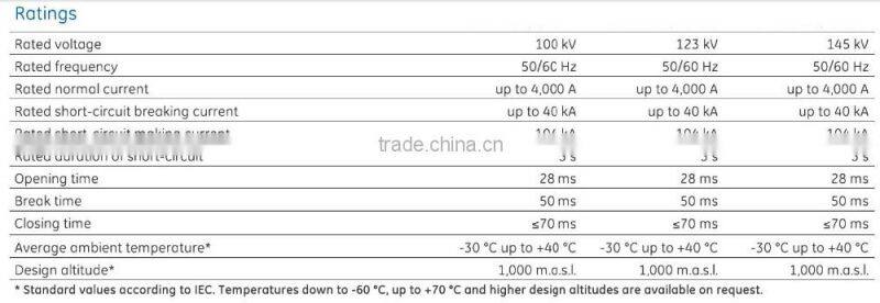 Live Tank Circuit Breakers from 100 kV to 145 kV