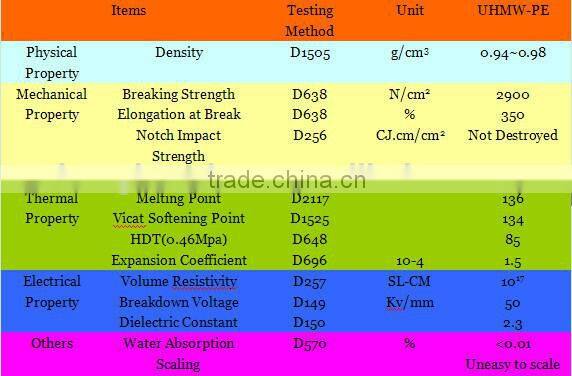 10mm thick pe 800 washer OEM manufacturer