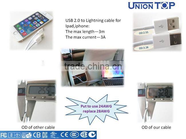 elegant and durable dual mini usb car charger with CE FCC ROHS certification