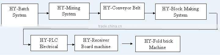 2013 the best price QT6-15 automatic manual hollow block making machine,concrete block factory for sale
