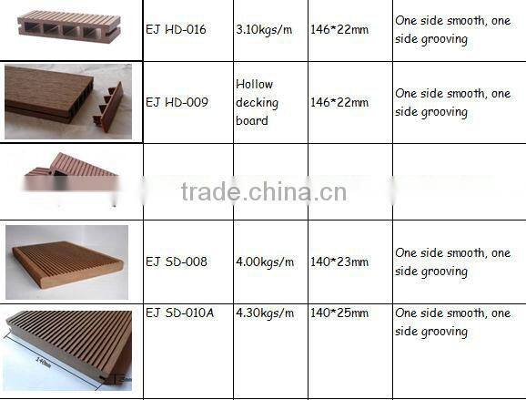 2015 Outdoor Composite Hollow WPC Flooring 150x25mm with CE