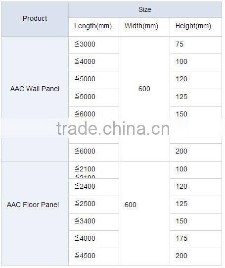 light weight wall panel