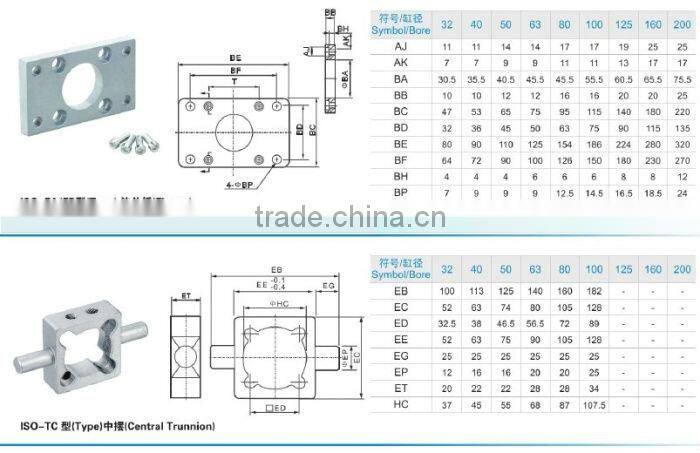 ISO-Y Joint Cylinder Accessory