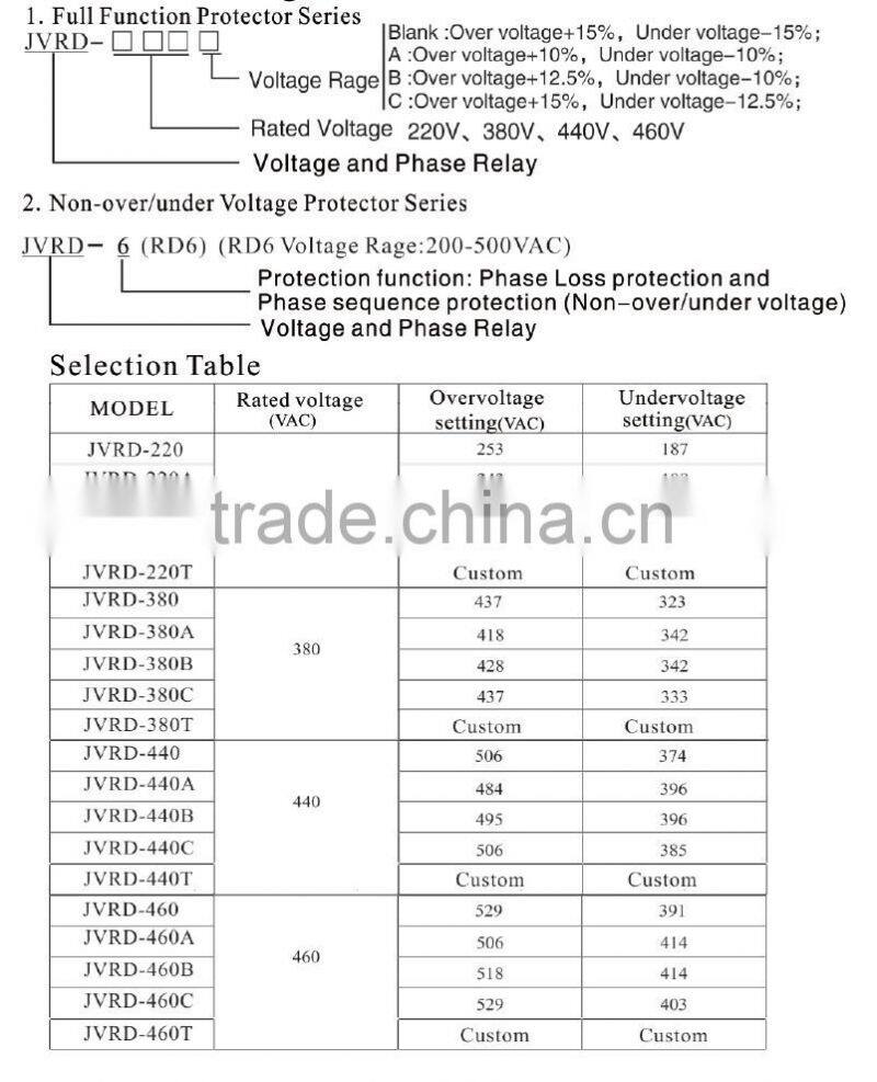 JVRD Power protection relays