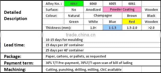 Red powder coating aluminum window profile