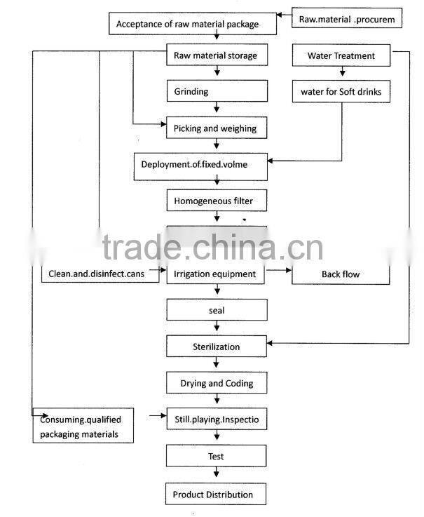 young coconut canned drink juice