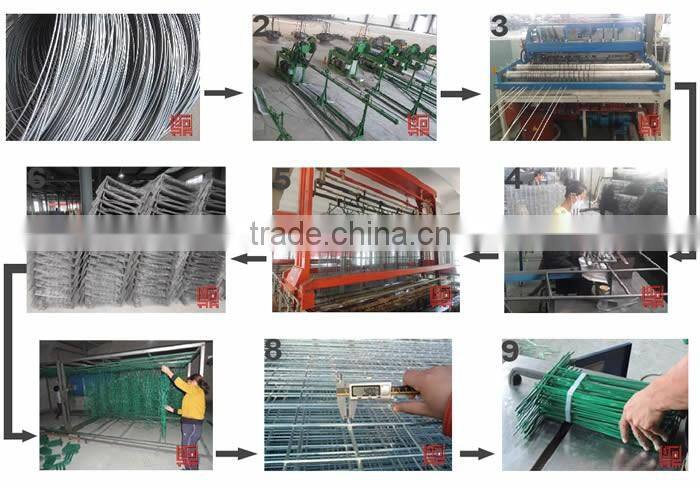 Cage mesh production line