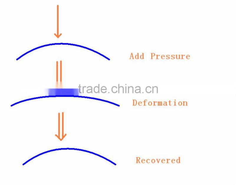 cultivation machinery disc