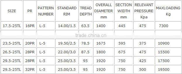 Full Size of OTR Tyre L-5 with Good Quality and Brand Armour