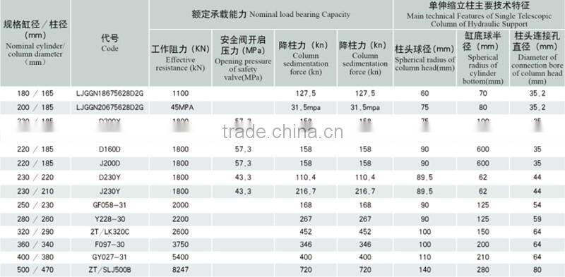 Coal mining hydraulic cylinder