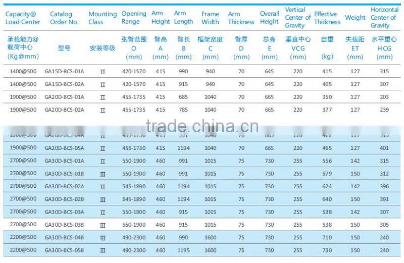bale clamps mounted in forklift