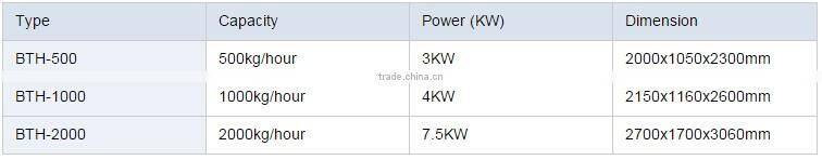 agriculture use mixing machinery equipment poultry mixer/ animal feed mixer/ fish feed mixer