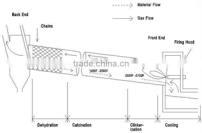 CE and ISO approved ore rotary kiln widely used in world