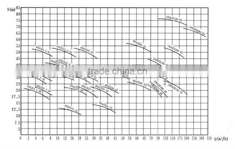 Centrifugal Self-priming water pump