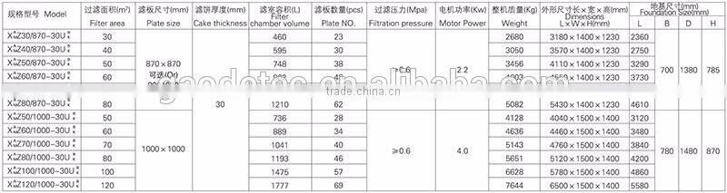Best selling program controlled automatic chamber filter press price