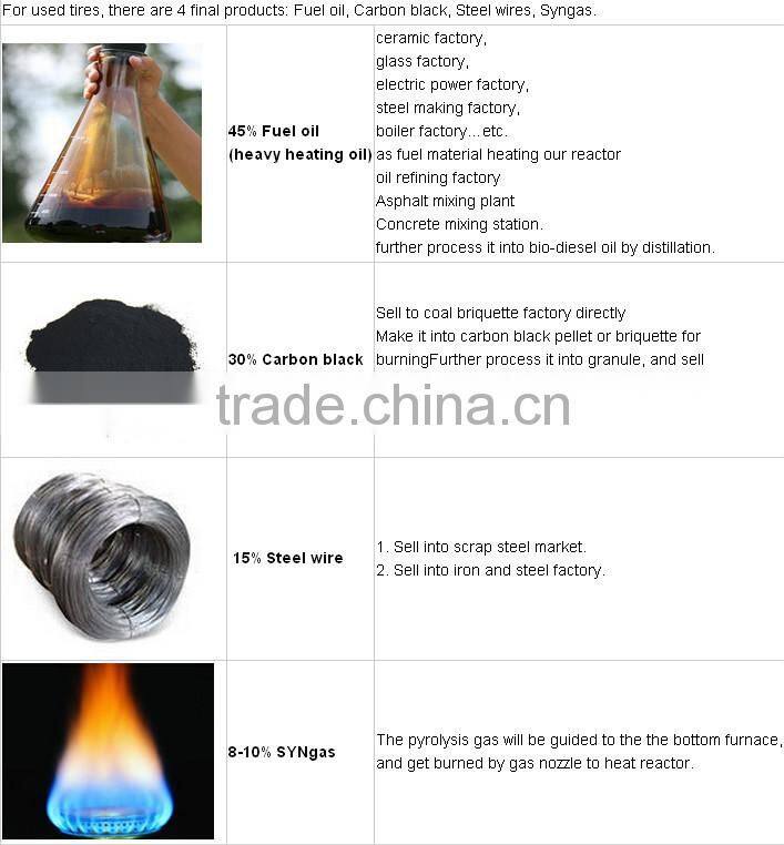 DAYI Environmental Waste tyre oil pyrolysis plant tyre pyrolysis to oil tyre pyrolysis equipment with CE