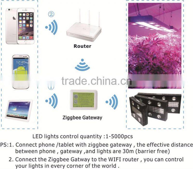 600W WIFI Control Grow Light, Led Grow Light 430nm-730nm