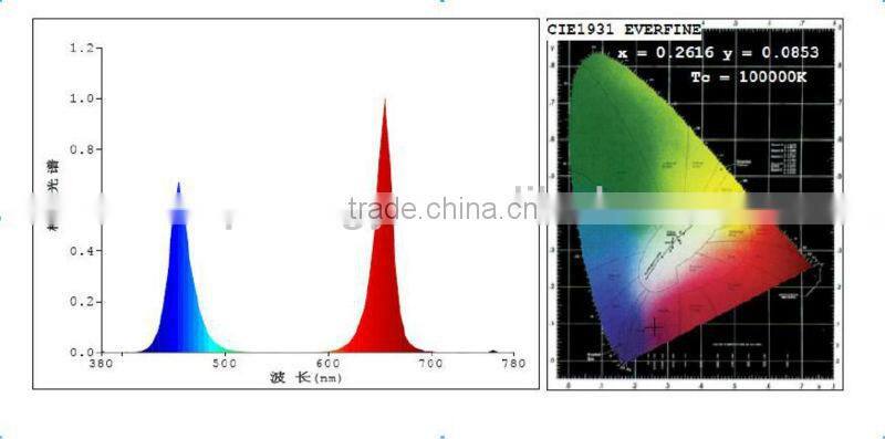 Vanq 7W E27 plant led grow light bulb for cultivator