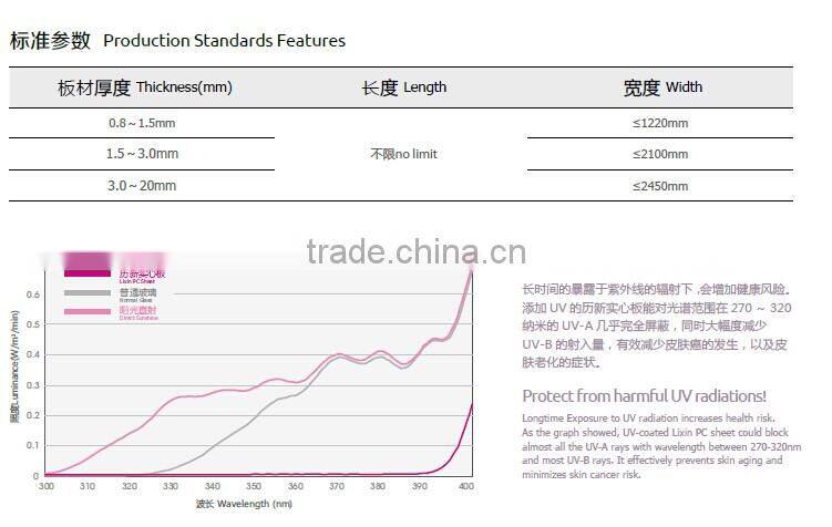 Sell grade A PC Solid Sheets for building materials