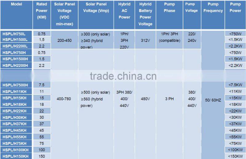 30HP automatic water pump controller for irrigation solar pumping inverter for agriculture irrigation