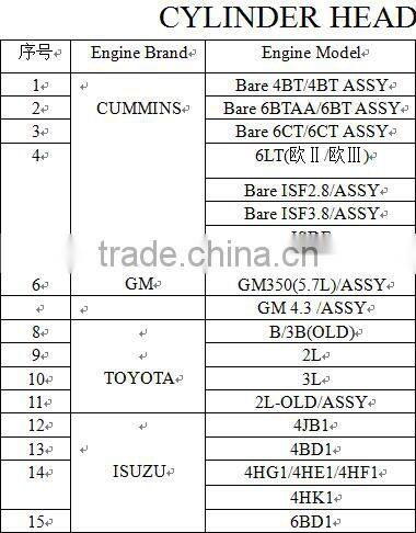 Dodge Ram ISBE 6.7L Engine Cylinder Head