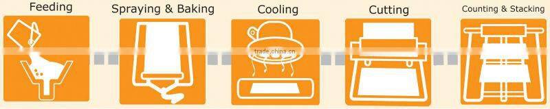 Anko Industrial Mixing Making Commercial Spring Roll Wrapper Machine