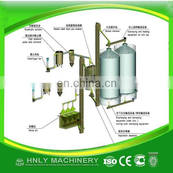grain flour storage silo for Wheat Flour Mill