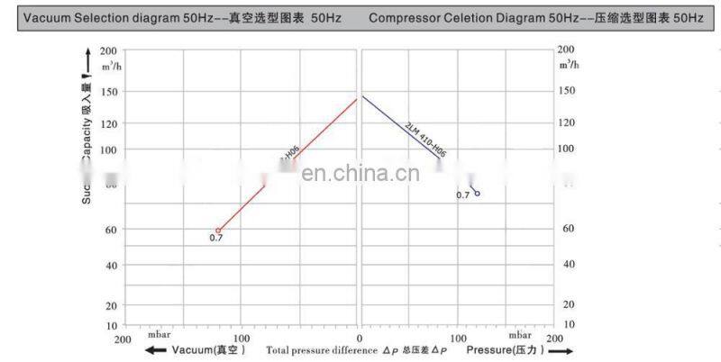 1hp Air Compressor Pump High Pressure Vortex Gas Bower