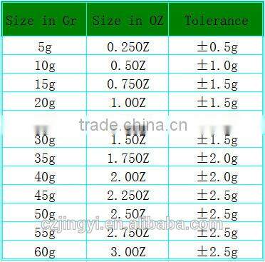 continued selling 5g*12 tractor wheel balancing weight with high quality