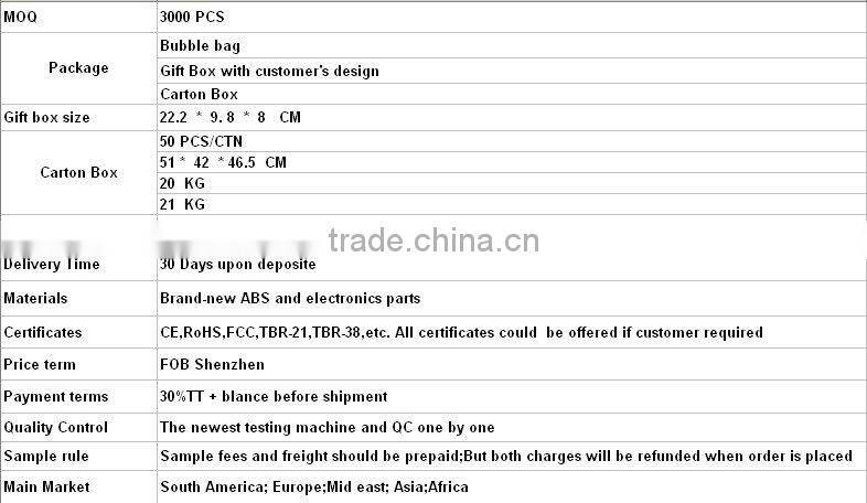 Trimline phones with cheap price