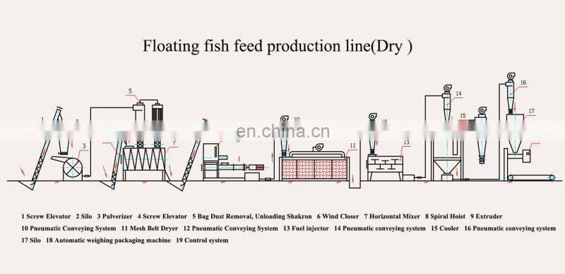 250kg/h marine fish use catfish/shrimp/tilapia use floating fish feed mill/fish feed machine with CE