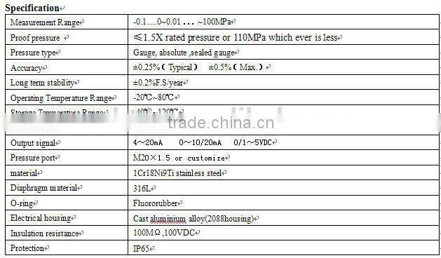E+H pressure transmitter