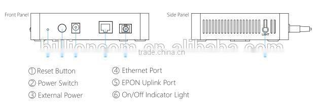 ONU300E-1G One PON Port EPON ONU