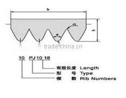 Poly V-belts(Ribbed Belts)