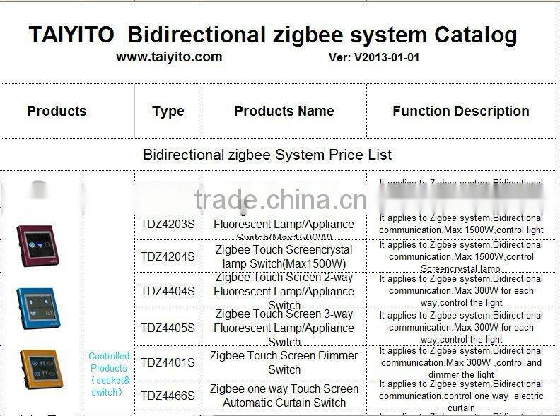 TYT zigbee smart home automation