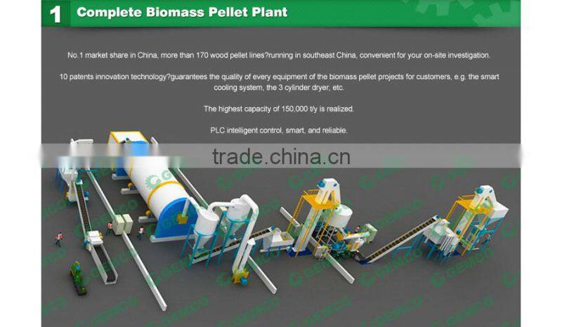CE/SGS/ISO used wood pellets machine price