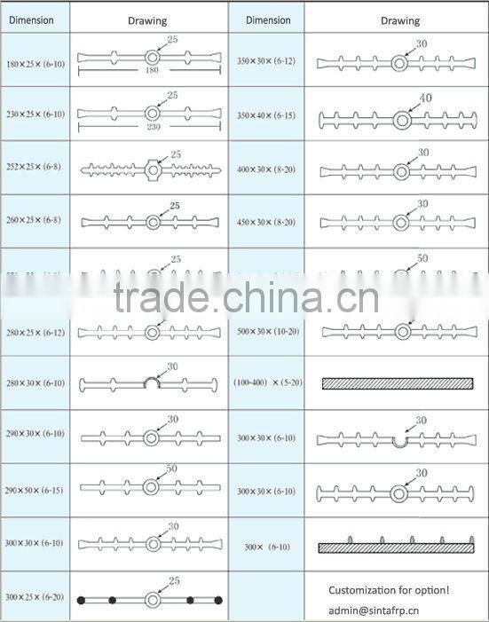 China rubber waterstop belt