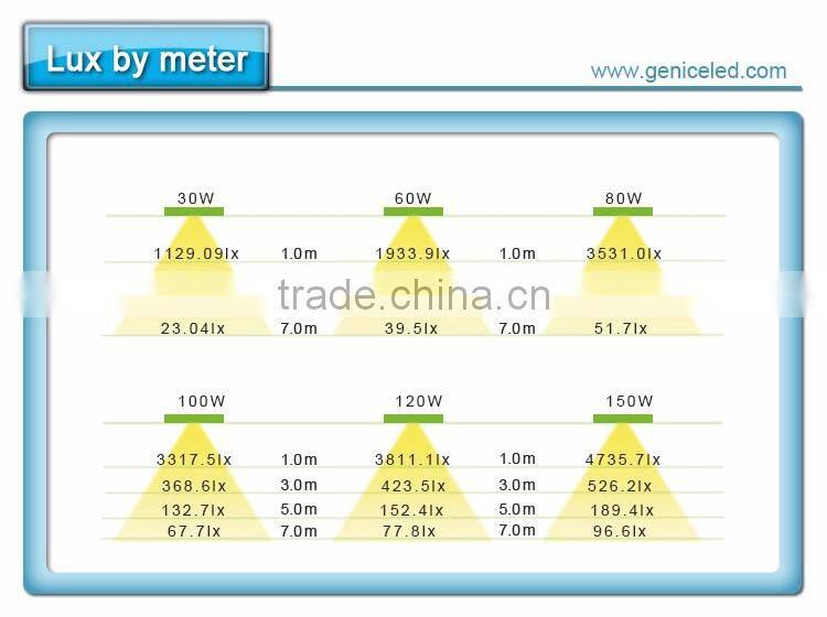 5 years warranty CE ROSH IP65 150w led high bay light 400w metal halide lamp replacement