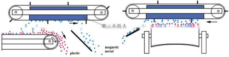 Adjustable Inclined Movable Belt Conveyor/ Horizontal Belt Conveyor