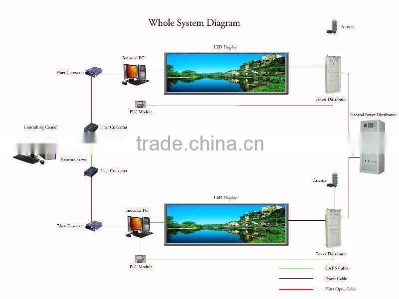 Any shape as you want like Wave led display