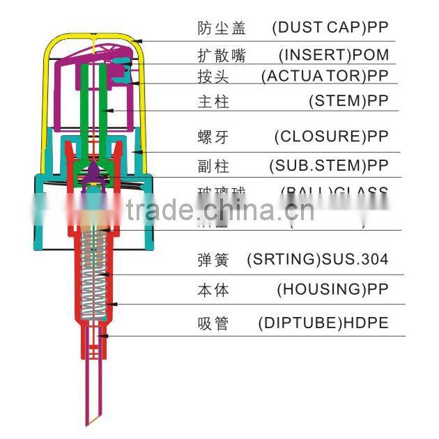 20/410 China Plastic Liquid PP Screw Lip Cream Pump