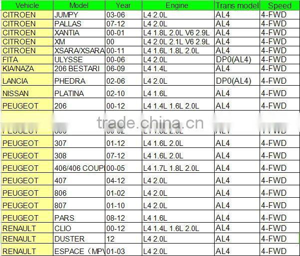 NEW ORGINAL 252927 Switch AL4 DPO Automatic Transmission Switch