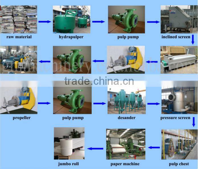 Toilet paper production line/Toilet tissue paper making machine in Qinyang City